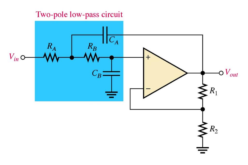 Active Low-Pass Filters The Sallen-Key LPF second-order (two-pole)