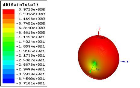 A.Results The proposed antenna has been simulated using Ansoft HFSS. The UWB antenna can be tuned to operate within the frequency range 3.1 10.
