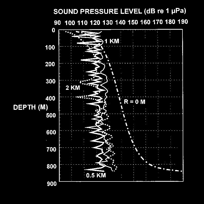 FIG. 3. Hearing threshold results for the ATOC signal and other pure-tone signals. The results at frequencies other than 75 Hz are from Nachtigall et al. ~1995!