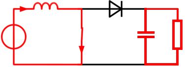 On state Current flows through the transistor(least resistance) making