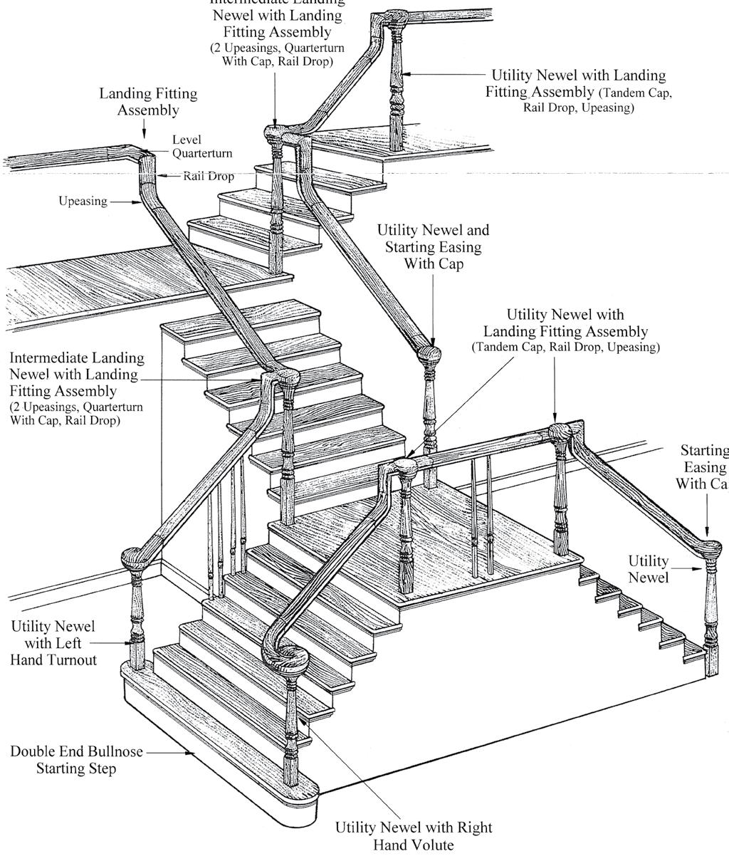 Over the post UPEASING APPLICATIONS OF AN OVER THE POST SYSTEM INTERMEDIATE LANDING NEWEL WITH LANDING FITTING ASSEMBLY (2 Upeasings, Quarterturn With Cap, Rail Drop) LANDING FITTING ASSEMBLY LEVEL