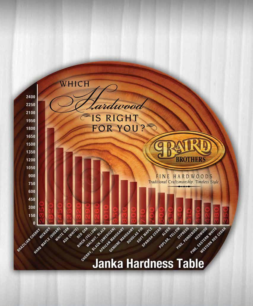 Hopefully the following information will help you determine which hardwood best meets your lifestyle.