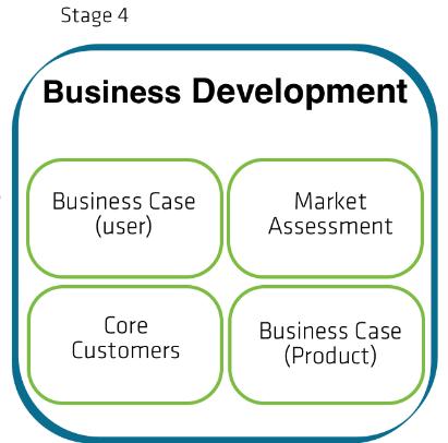 RoBi-Design Process The business development (Stage 4) runs parallel with the product concept development (Stage 5).