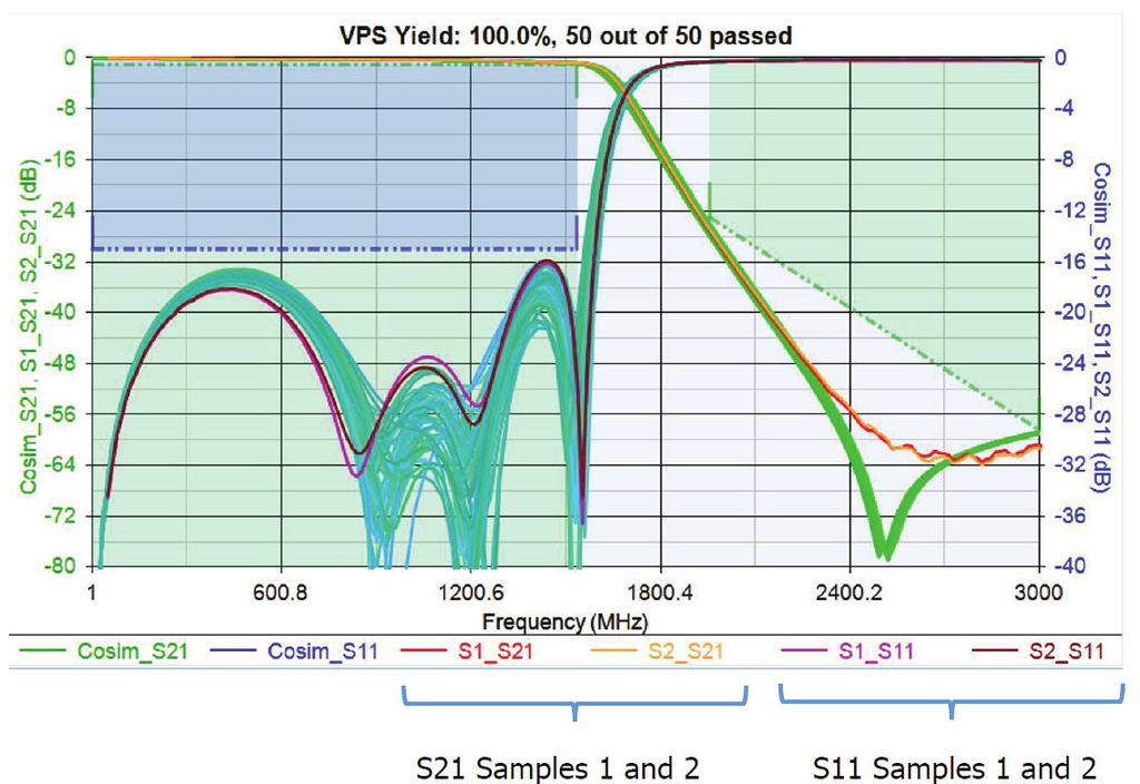 Discrete Circuit Design In closing, VPS is an effective tool that can rescue designers from the headaches that come with manually trying to determine correct resistor, inductor, and capacitor values