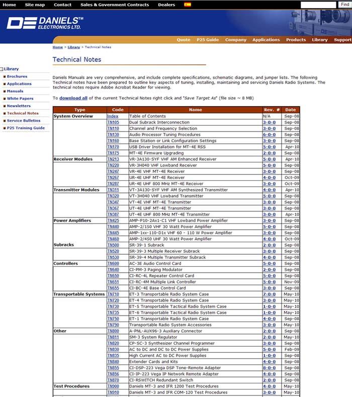 8 of 10 9/16/2013 10:52 AM Software Downloads on our website Daniels has updated its website to provide the latest software downloads for its Radio Service Software (RSS)