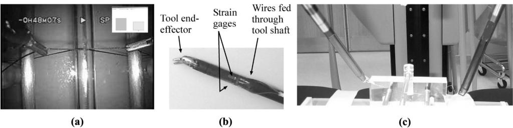 Figure 6 (a) An image of visual feedback observed by the surgeon through the da Vinci console, as used in the experiments. (b) Strain gages applied directly to da Vinci surgical instruments.