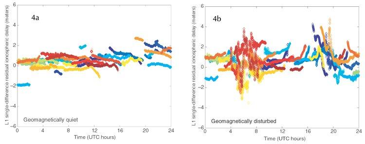 GNSS limitations ionosphere TEC gradients (2) Large gradients of ionosphere TEC Affect only some satellites => larger bias on user position Make