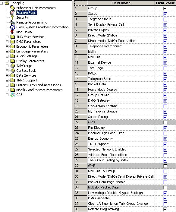 3-42 Customer Programming Software (CPS) 14 Feature Flags 14.