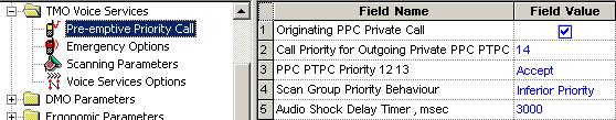 TMO Voice Services 3-61 18.1 Pre-emptive Priority Call (PPC) There are five editable options in this menu. A Pre-emptive Call is not a call that enables a user to go to the top of a queue.
