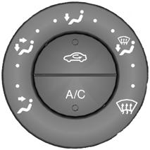 Control climatizare CONTROL MANUAL CLIMATIZARE Controlul distribuirii aerului A E B Nota: Dacă opriţi ventilatorul, este posibil ca parbrizul să se aburească.
