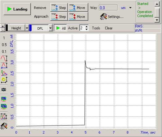 SOLVER NANO SPM Current level of the feedback input is displayed by the software oscilloscope and by the scanner extension progress bar. Wait until the approaching process finishes. Fig. 7-6.