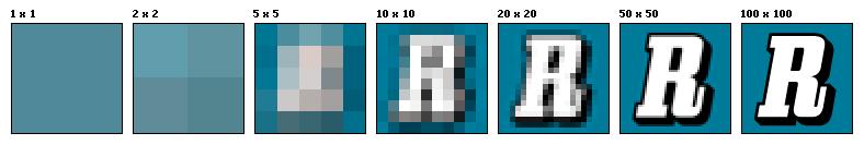 resolution Same number of pixels, different