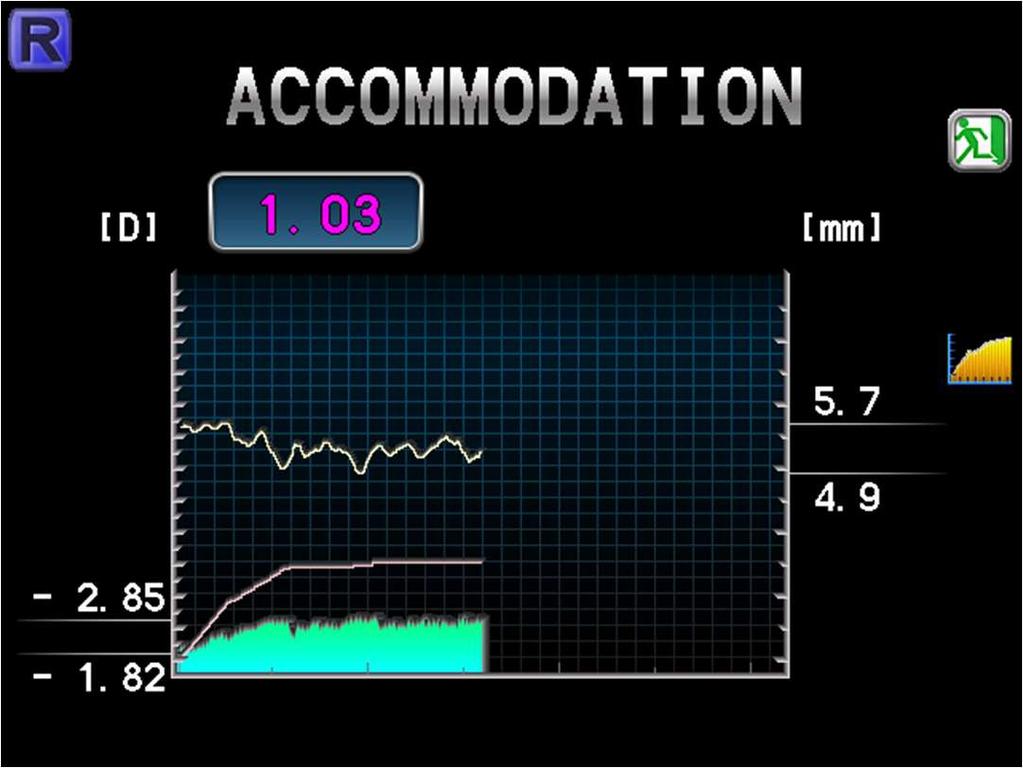 1-2. Accommodation Measurement Calculate accommodation power by getting difference between max and min ARmeasurement value while accommodation measurement.