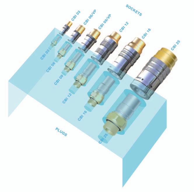 Pneumatic flow rate / pressure drop charts Pressure drop (bar) Test conditions: - Inlet pressure: 6 bar - Direction of flow: plug socket Flow (Nm 3 /h) Plugs installation in to recessed pocket