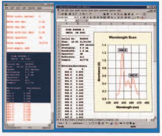 FAST DATA TRANSFER TO PC DataStream Cecil DataStream provides rapid transfer of raw data, or data processed and formatted by the spectrophotometer, to a PC for instant display.