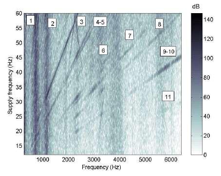 Interpretations of run-ups (sonagrams / spectrograms): SCIM From [F4] Sinusoidal