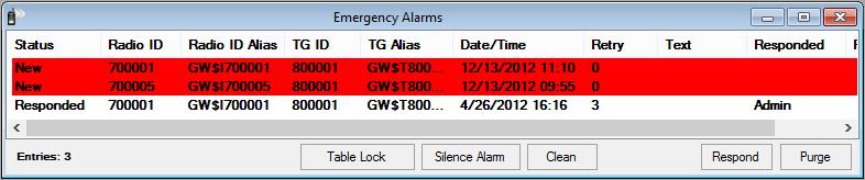 Emergency Alarms Radios issue Emergency Alarm events when the radio user presses the radio s Emergency Alarm button.