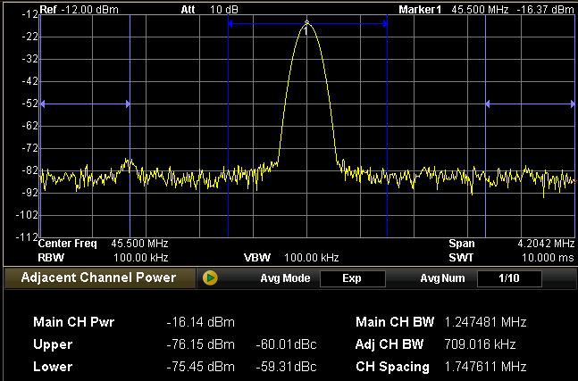 2. ACP (Adjacent Channel Power) Measures the power of the main channel and the adjacent channels and calculates the power difference between the