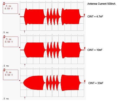 4. Antenna Current Regulator CINT Circuitry The internal current regulator is designed like a transconductance op-amp and provides sink/source output current at the CINT pin.