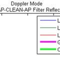 Doppler mode reflectivity bias error imparted by the filter as a function of spectrum width.