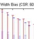 Fig. 3.13. Spectrum width bias of the GMAP filter as a function of true spectrum width.
