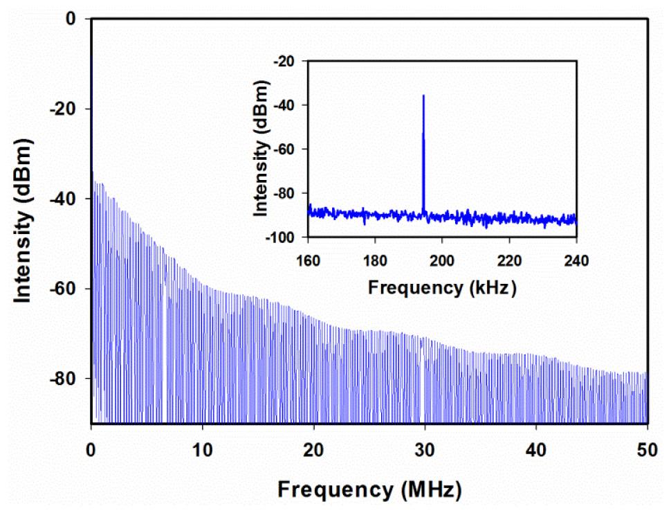 Fig. 6. Evolution of the single square-wave pulse under different pump powers. Fig. 7. RF spectrum of the mode-locked noise-like square-wave pulses.