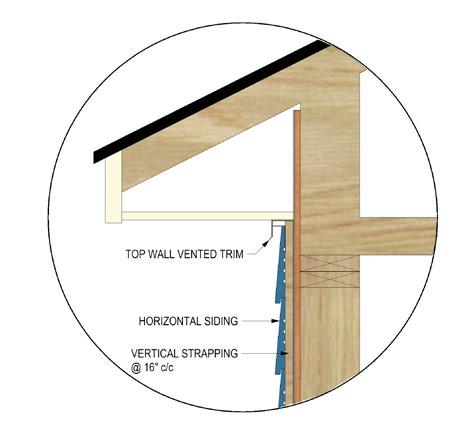 Many options and moldings can be used according to the many types of building design.