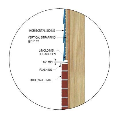 5 A clearance (capillary break) of ½ must be created between the wood siding and the stone