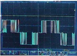 The system starts when through the graphical interface sends data to the processor that stores the PWM waveforms result of the optimization process and makes the formation of the phase modulation PWM