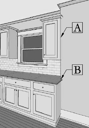 Details at Exterior Corners A - Upper cabinets at exterior corners should extend past adjacent wall by 3 / 4 minimum to provide
