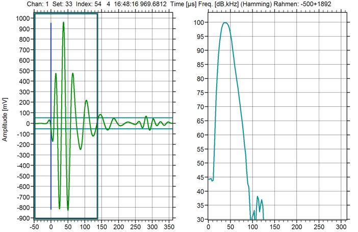 Table 1 Results for continuous sensor excitation. Sensor: VS30-SIC-46dB XXX Filter [khz]: 25-45 25-100 25-45 25-100 Maximum amplitude (RMS): line color: 87 db red 90.