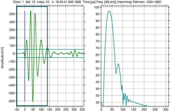 resonance at ~60 khz, where XXX exhibits resonances at 40 and 80 khz and an anti-resonance at 60 khz. Due to the obscure influence of the s 1 mode, a direct comparison of Figs.