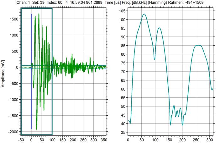 max. 1900 mv/103 db at 60 khz. Noise: 2.18 mv P. Arrival of s 1 mode at t = 30 s. Result for burst excitation with 25-45 khz filter: Table 2, line 3 indicates that VS30 delivers 17.