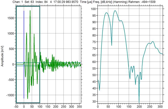 Fig. 7 pulse response XXX, filter : 25-300 khz, excitation 5 V P x 1 s. Max. 1750 mv/98 db at 80 khz. Noise: 0.33 mv P.
