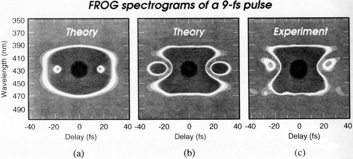 171 Fig. 17a c. Comparison of the SHG-FROG trace for two theories of oscillator operation and of our experimentally measured pulse.