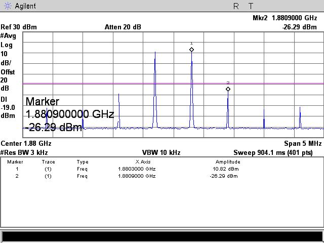 Uplink Test Results 824-849 MHz