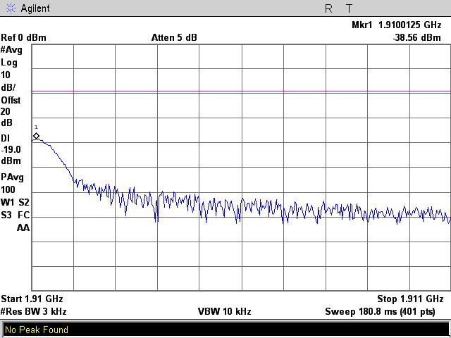 1850-1910 MHz Band Lower Band