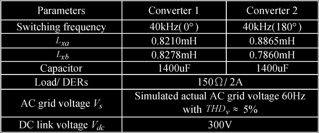 It is worth mentioning that the simplified PWM has a current commutation interval through the antiparalleling diode during both rectifier mode and inverter mode.