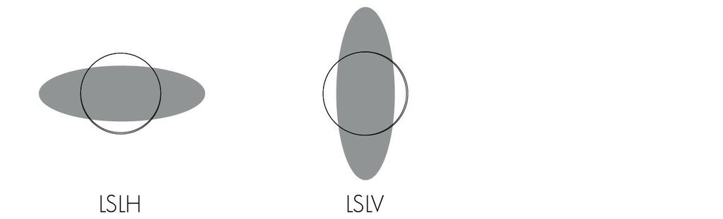 distribution LSLV - Linear spread lens vertical distribution Factory installed, not adjustable on site.
