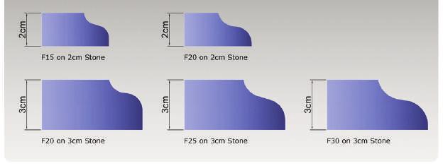 DS TECH TIP SLAB THICKNESS VS ROUTER BIT HEIGHT Profiles, Edging & Drums The stone thickness combined with the selected router