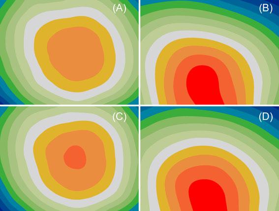 of the plate) and for two detection channels (A and C: Draq5; B and D: Hoechst 33342). Each colour represents an intensity interval of 5%. Fig. 6. Comparison of background and foreground profiles.