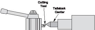 Cutting tool aligned with spindle