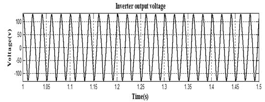 (b) Proposed simulated output current waveform for RL load The RL load in the output voltage and current is does not