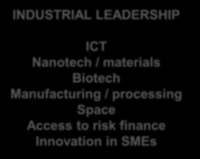 / materials Biotech Manufacturing
