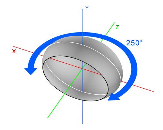 Figure 6: PGM with 180 and 250 degree FOVs respectively. 3.1.3 Distortion The panomorph lens uses distortion as a design parameter, in order to provide high-resolution coverage in a specific zone of interest.