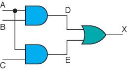 Combinational Circuits Gates are combined into circuits
