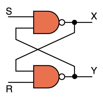 Circuits as Memory The value of X at any point in time is considered to be the current state of the circuit