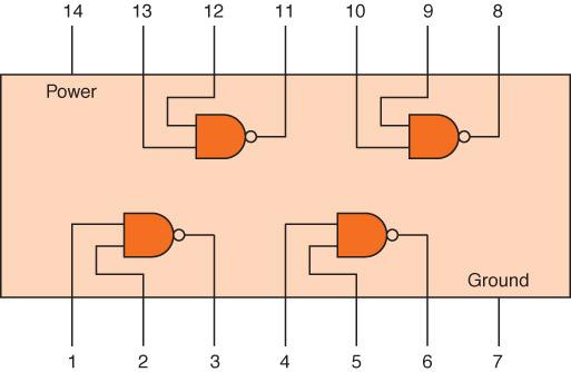 Integrated Circuits Figure 4.