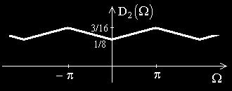 Figura 3.7. Spectrul semnalului s [n]. Figura 3.8. Spectrul semnalului d [n].