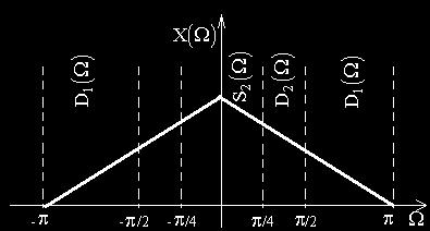 Se constată că spectrul S (Ω) este asemenea cu spectrul X(Ω) din banda [ -π/4, π/4 ] şi că spectrul D (Ω) este